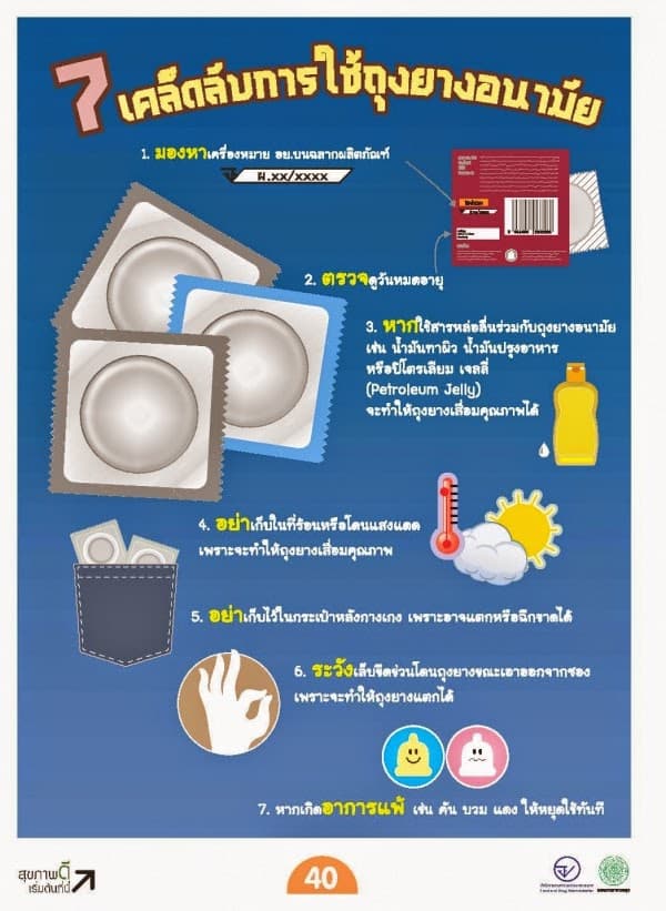 เคล็ดลับการใช้ถุงยางอนามัย
