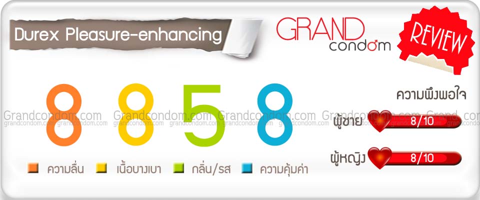 durex play basic รีวิว