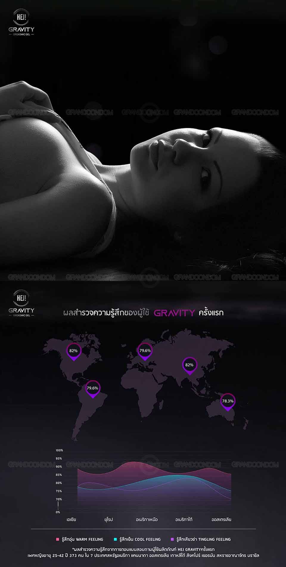 เจลหล่อลื่นกระตุ้นอารมณ์