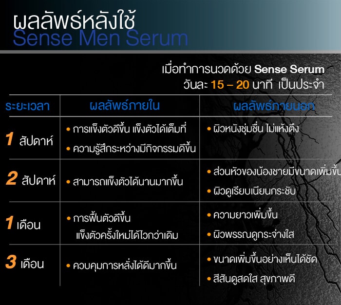 เซ้นส์เซรั่ม